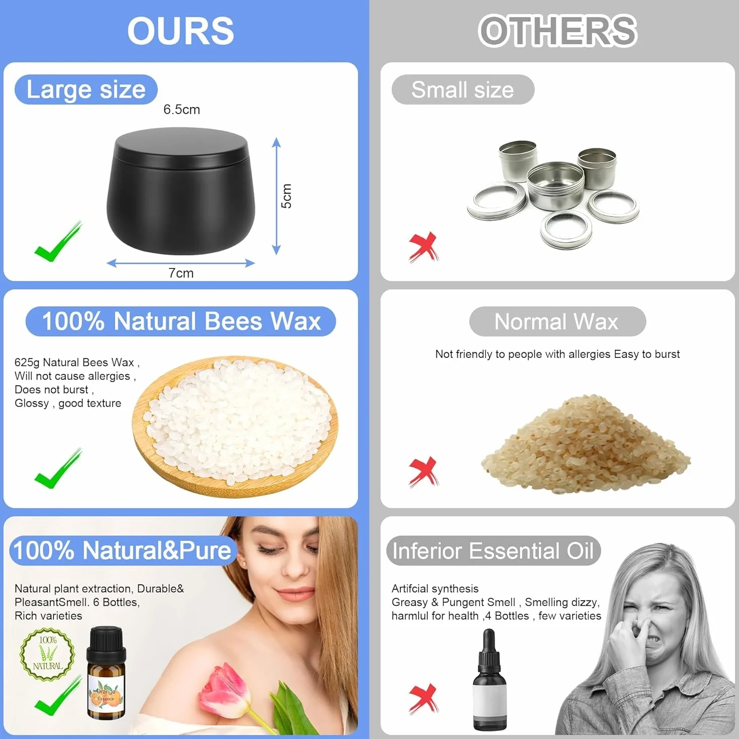 LDUMODUW Kits para Fabricación de Velas,DIY Juego Regalo para Velas,480g de cera de abeja,9 latas para velas,6 aceites esenciales,8 bloques de color,Herramientas para fundir cera (black)