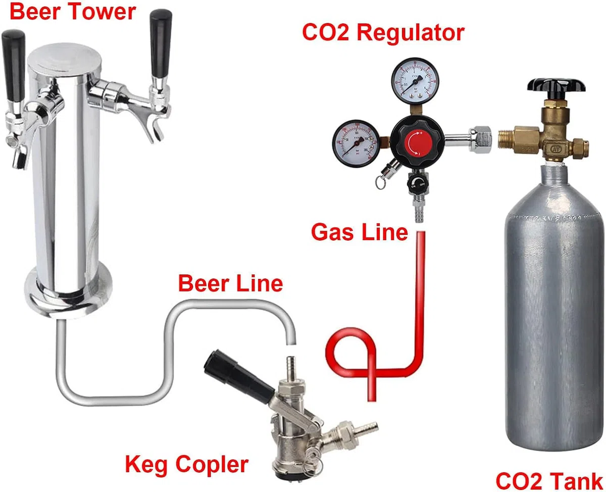 Eastpole Regulador de CO2 de doble calibre, presión de barril de cerveza, regulador de cerveza de desconexión rápida con válvula de alivio de presión de seguridad 0-60 PSI 0-3000 presión del tanque