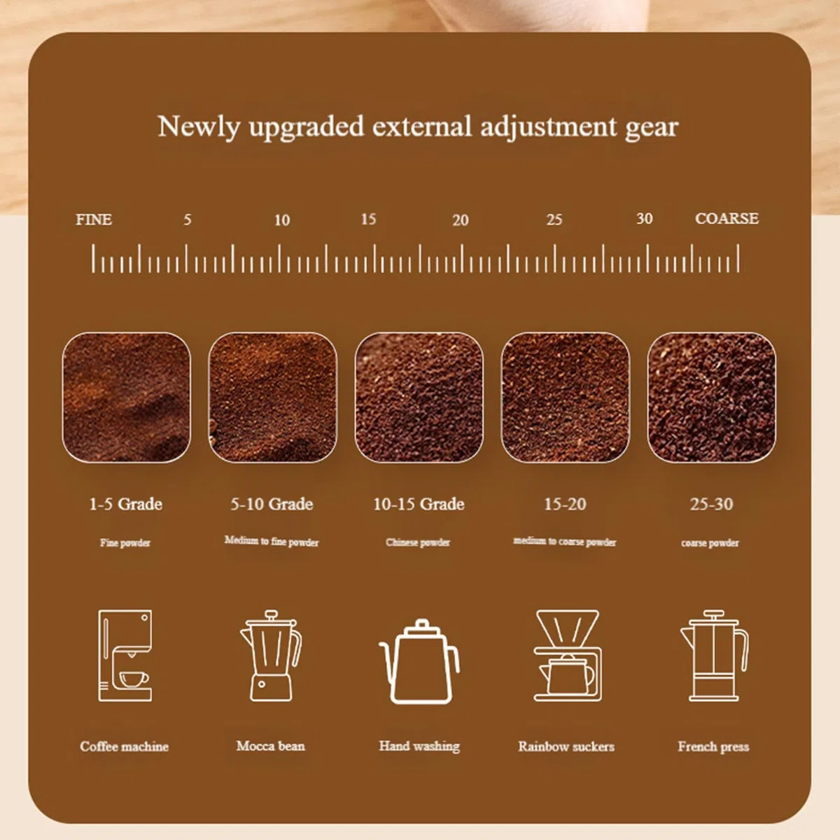 Molinillos de café portátiles, Molinillo de café en polvo,Molinillo para cafetera ajustable | Cafetera recargable con reducción de ruido, molinillo para cocina, portátil de varias