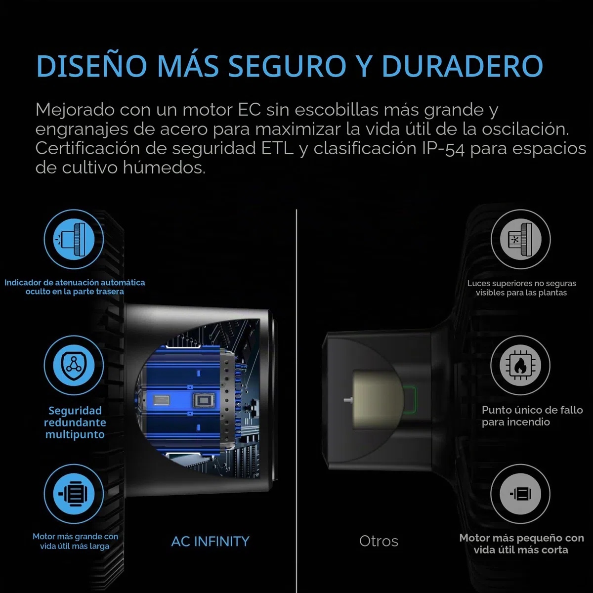 AC Infinity CLOUDRAY S6, 15cm ventilador de clip para tienda de cultivo de con motor EC rediseñado de larga duración, 10 velocidades de viento dinámicas personalizadas y oscilación de 10