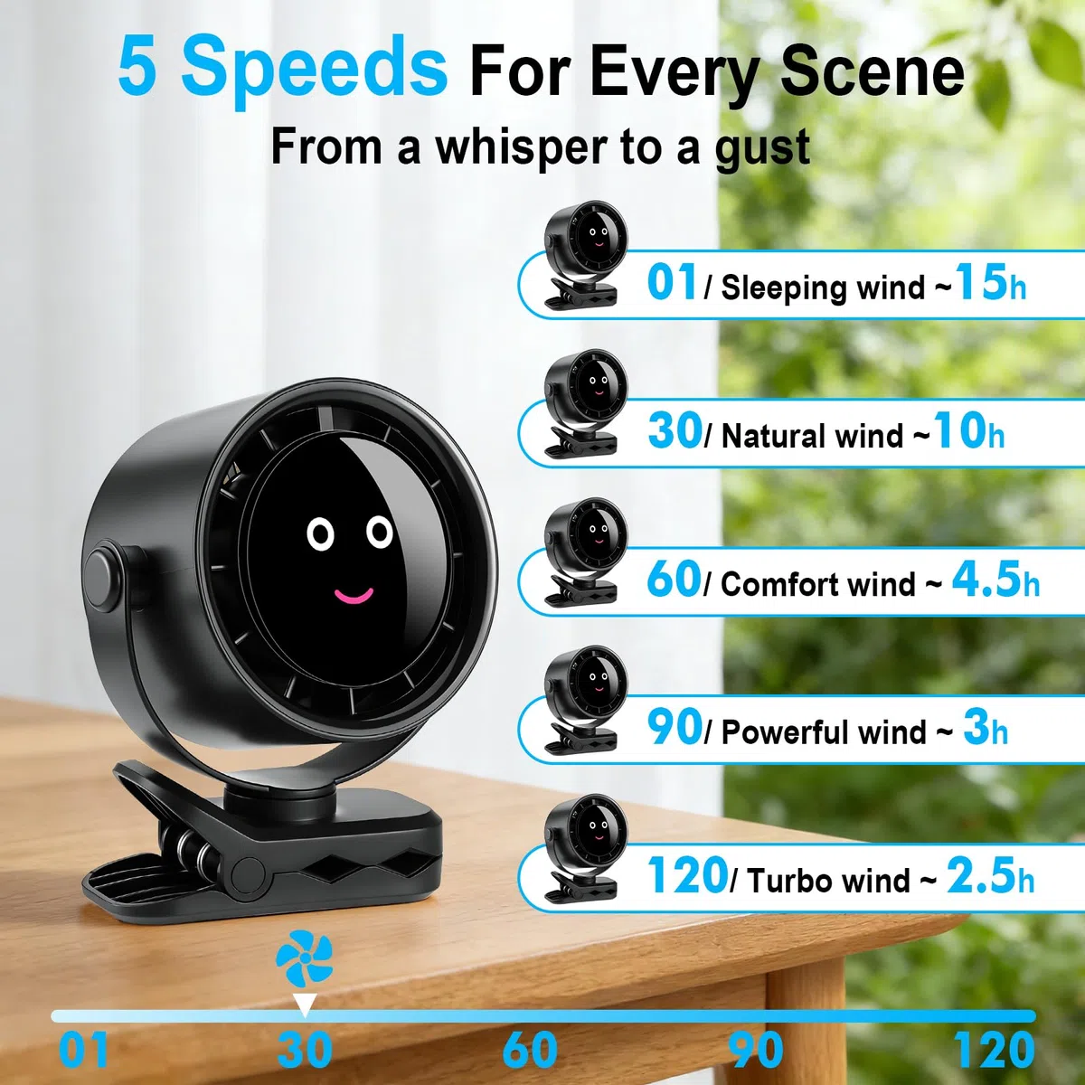 Ventilador con Pinza, Ventilador Portátil Recargable Sin Aspas con Rotación, 5 Velocidades de Flujo de Aire Fuerte,Pinza Resistente para Cama,Carpa,Escritorio,Silla de Coche (Negro)