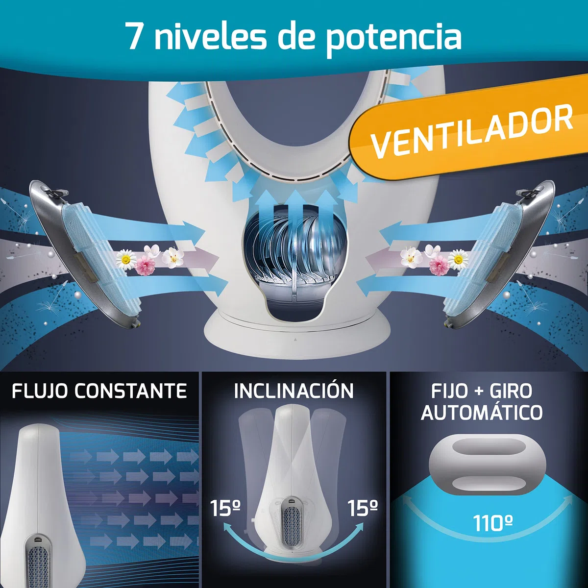 GALERIA DEL COLECCIONISTA Ventilador SIN ASPAS COLOR AIR: SEGURO, POTENTE. Flujo continuo, Sistema de purificación, Aromaterapia y Cromoterapia. Con Mando y Temporizador para Apagado automático