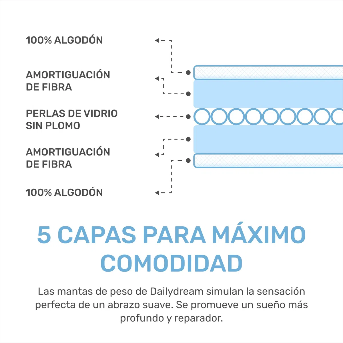 Dailydream Manta Pesada para niños, 90 x 120 cm, 2,5 kg, diseño de Espacio, de algodón 100%, Relleno de Perlas de Cristal, Manta terapéutica para Peso Corporal 20-35 kg
