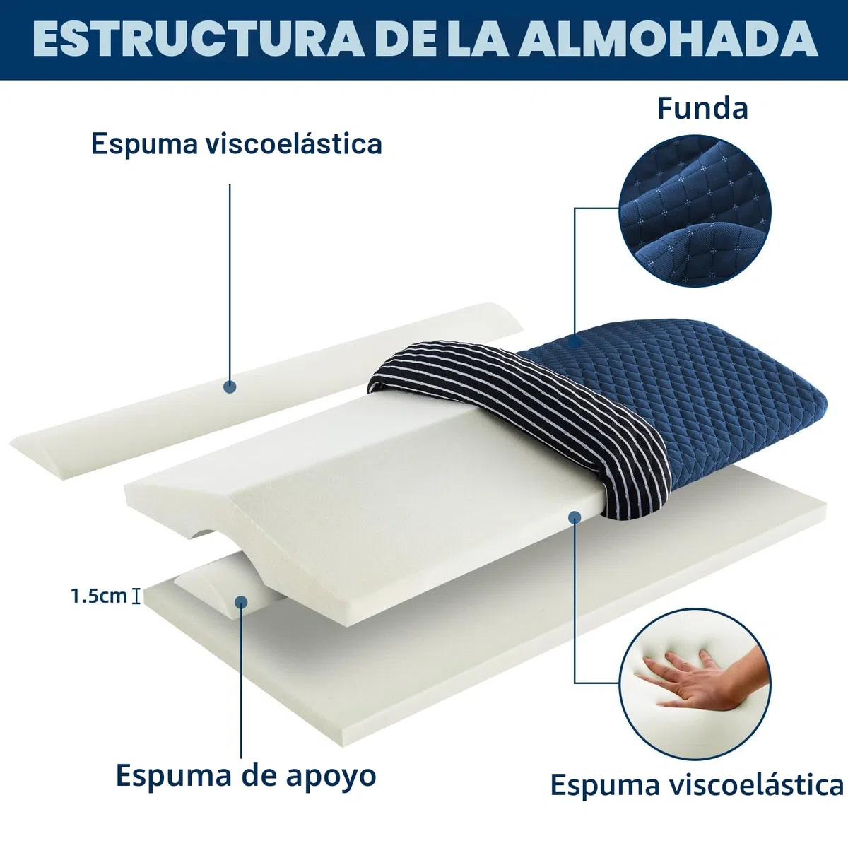 Almohada Lumbar Dormir, Cojín Lumbar Cama de Espuma Viscoelástica, Apoyo Ortopédico para la Cintura, la Espalda, Dureza y Altura Ajustables