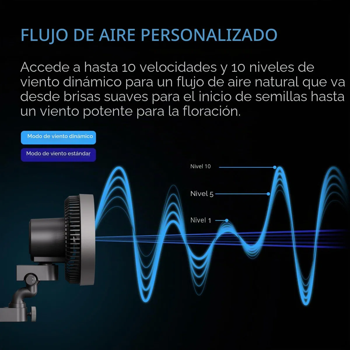 AC Infinity CLOUDRAY S6, 15cm ventilador de clip para tienda de cultivo de con motor EC rediseñado de larga duración, 10 velocidades de viento dinámicas personalizadas y oscilación de 10