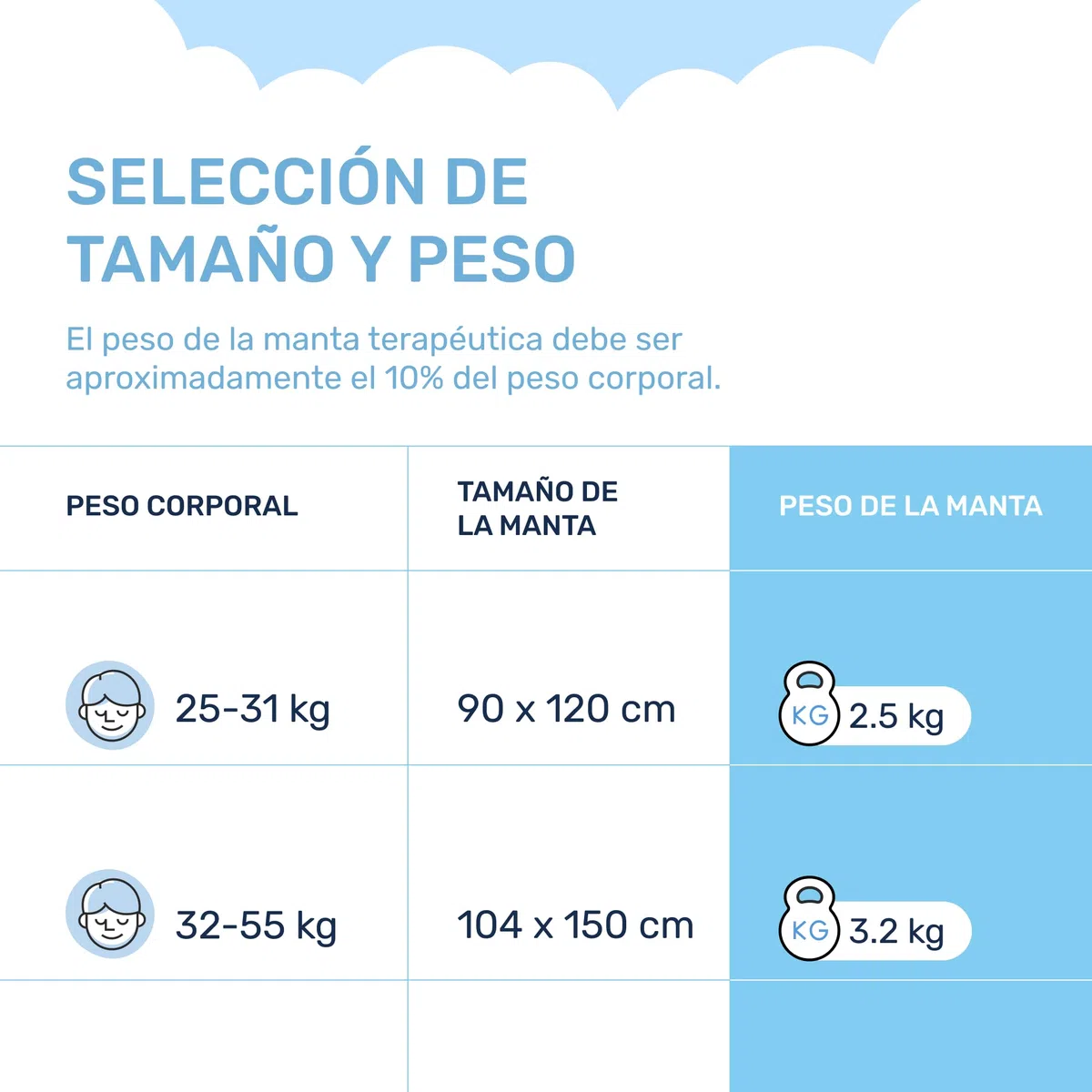 Dailydream Manta Pesada para niños, 90 x 120 cm, 2,5 kg, diseño de Espacio, de algodón 100%, Relleno de Perlas de Cristal, Manta terapéutica para Peso Corporal 20-35 kg