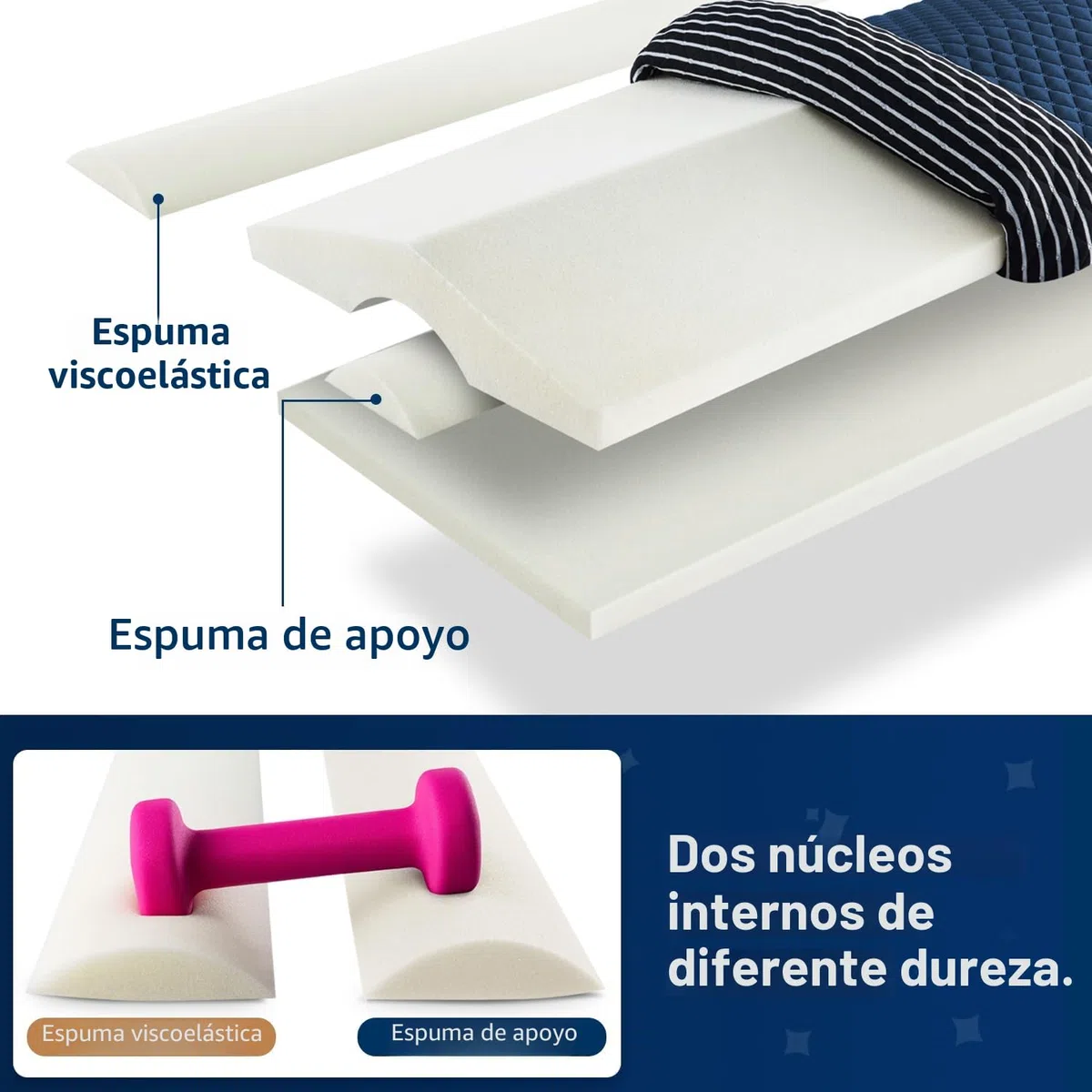 Almohada Lumbar Dormir, Cojín Lumbar Cama de Espuma Viscoelástica, Apoyo Ortopédico para la Cintura, la Espalda, Dureza y Altura Ajustables