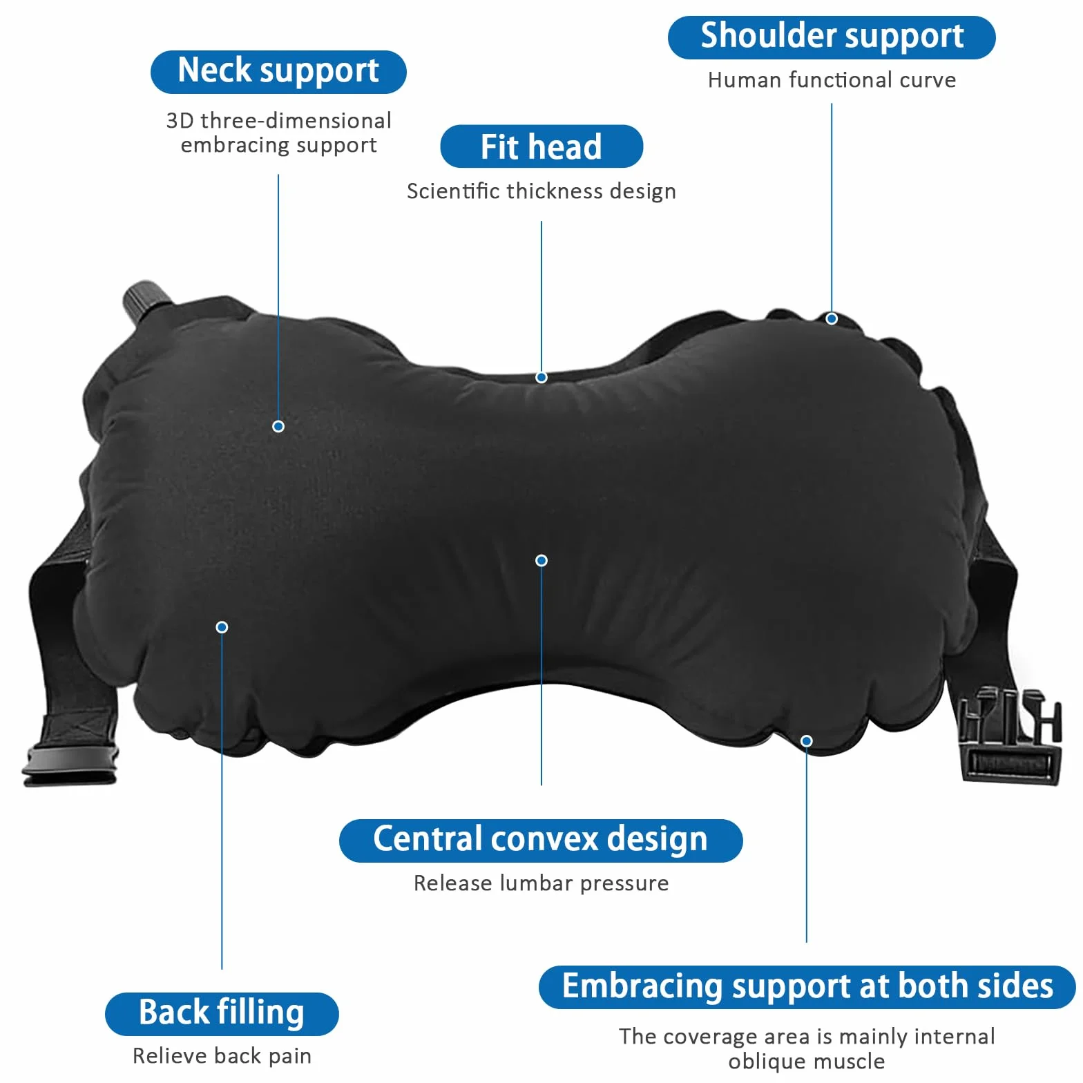 Bocguy Cojín Lumbar Inflable, Almohada Lumbar Inflable para Viajes En Avión, Almohada De Apoyo Lumbar para Silla De Oficina/Coche, Almohada Inflable De Viaje, Almohada De Apoyo para La Espalda