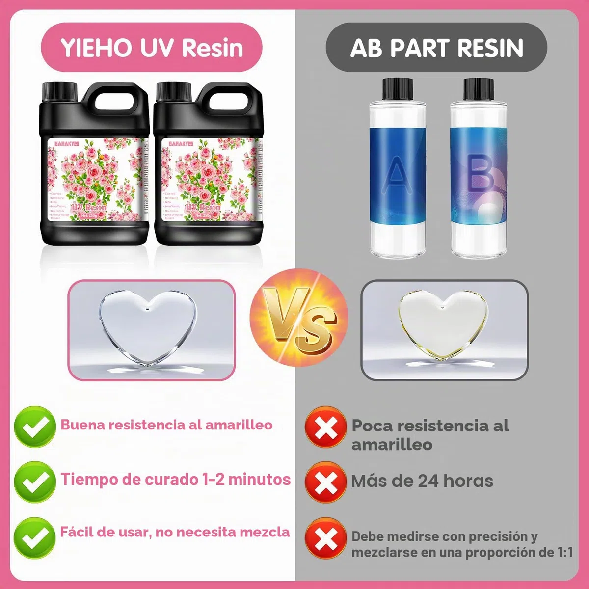BARAKYEG Resina UV 500g,Resina Epoxi UV,lampara UV resina,Fabricación de Joyas,Resinade curado ultravioleta dura y transparente,Mejorada Transparente para Joyería DIY,Moldes,Manualidades